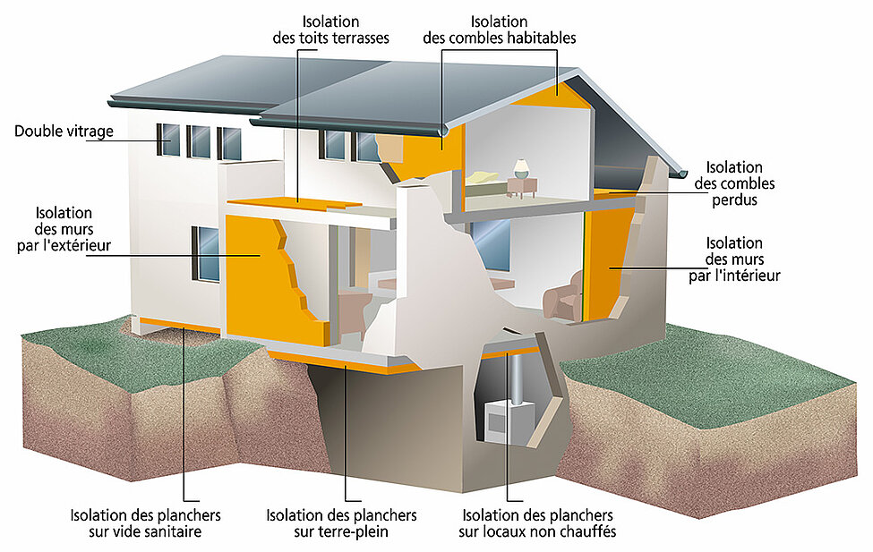 Isolation Comment Limiter Les Déperditions Thermiques Totalenergies